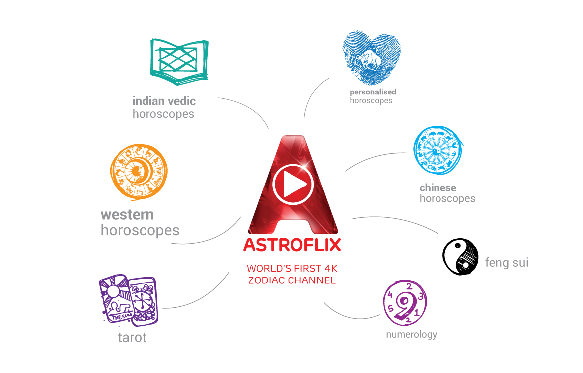 Astroflix Rebranding | Greyphyte